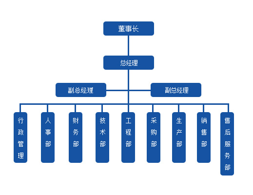 山西潤(rùn)百泰公司組織架構(gòu)