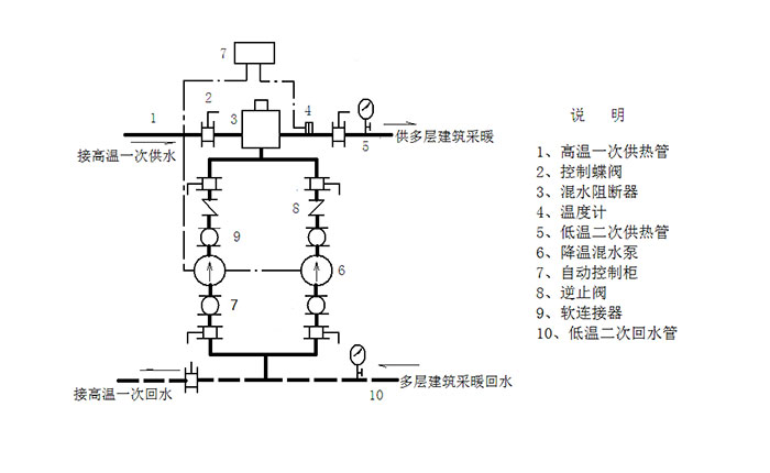 直聯(lián)混水機(jī)組原理圖