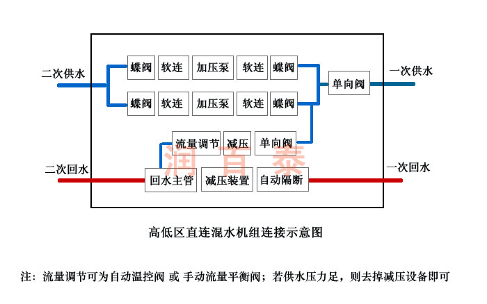 直連混水機(jī)組示意圖