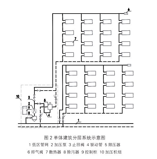 高層直連供熱機(jī)組系統(tǒng)示意圖