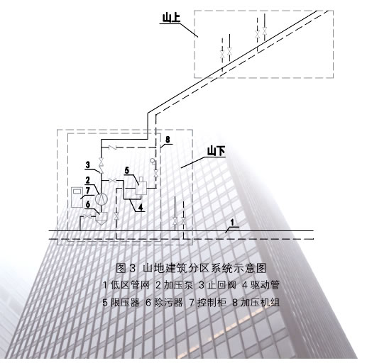 高層建筑直連分區(qū)采暖系統(tǒng)示意圖