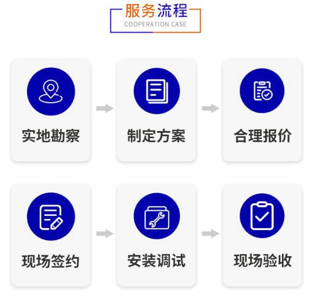 山西變頻控制定制流程