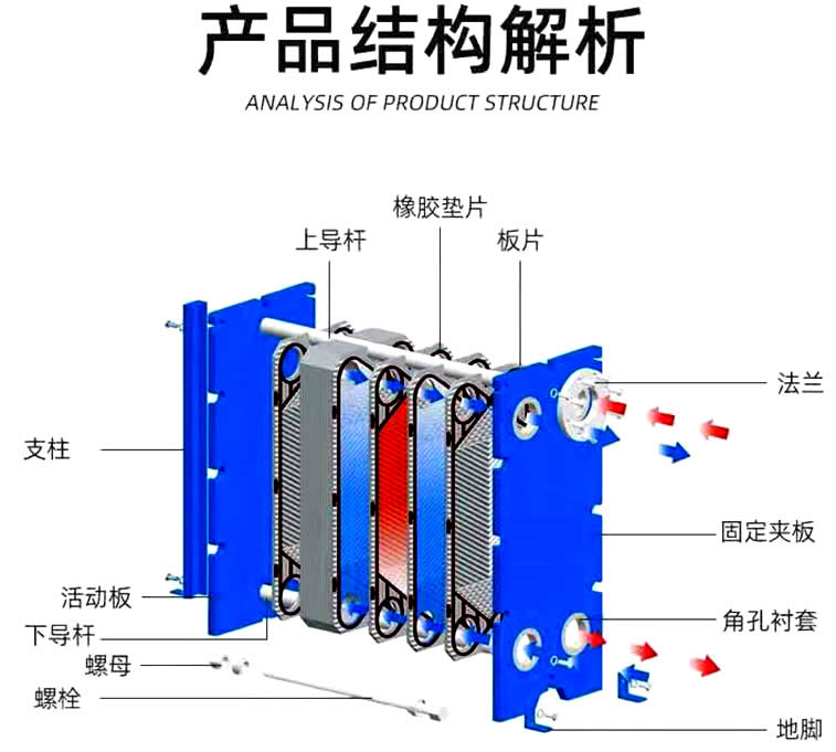 換熱機(jī)組換熱器結(jié)構(gòu)