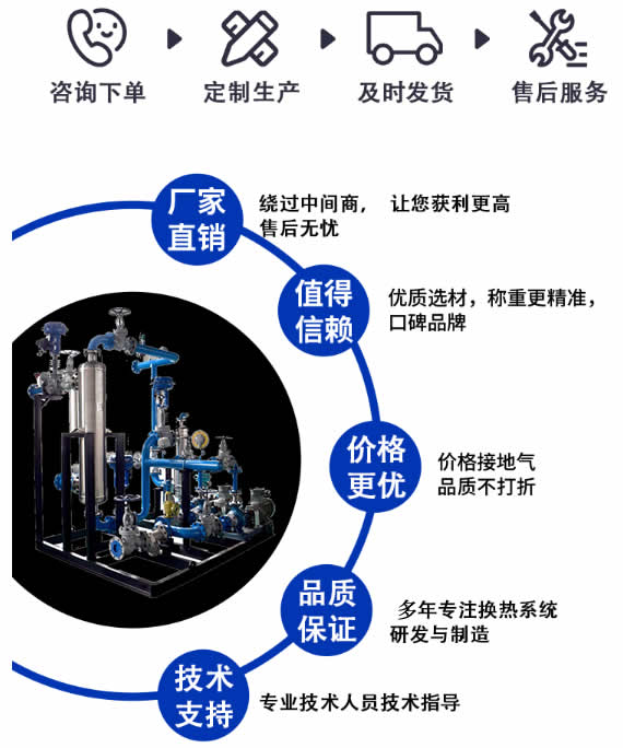 山西換熱機組源頭廠家