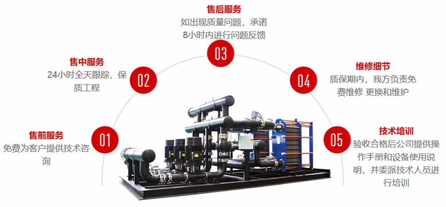 智能整體換熱機組定制流程